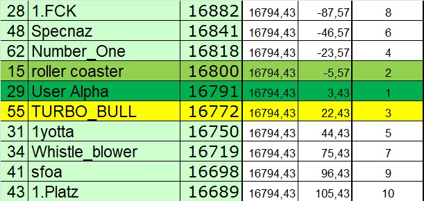 Wie lautet des Jahreshoch 2023(XETRA) ? 1405574
