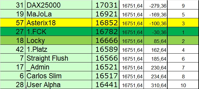 Wie lautet der Jahres-Schlusskurs 2023 1405750