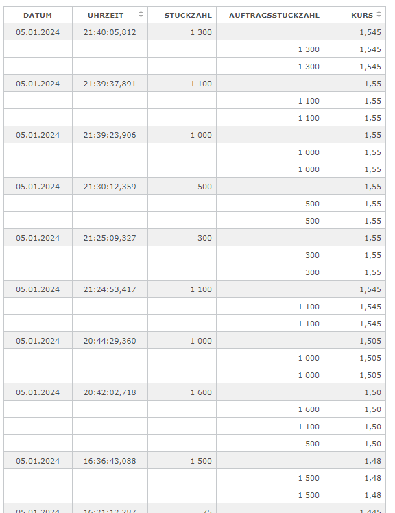 Medigene - Kurse/Quatschen/Charts/Einzeiler..u.s.w. 1406056