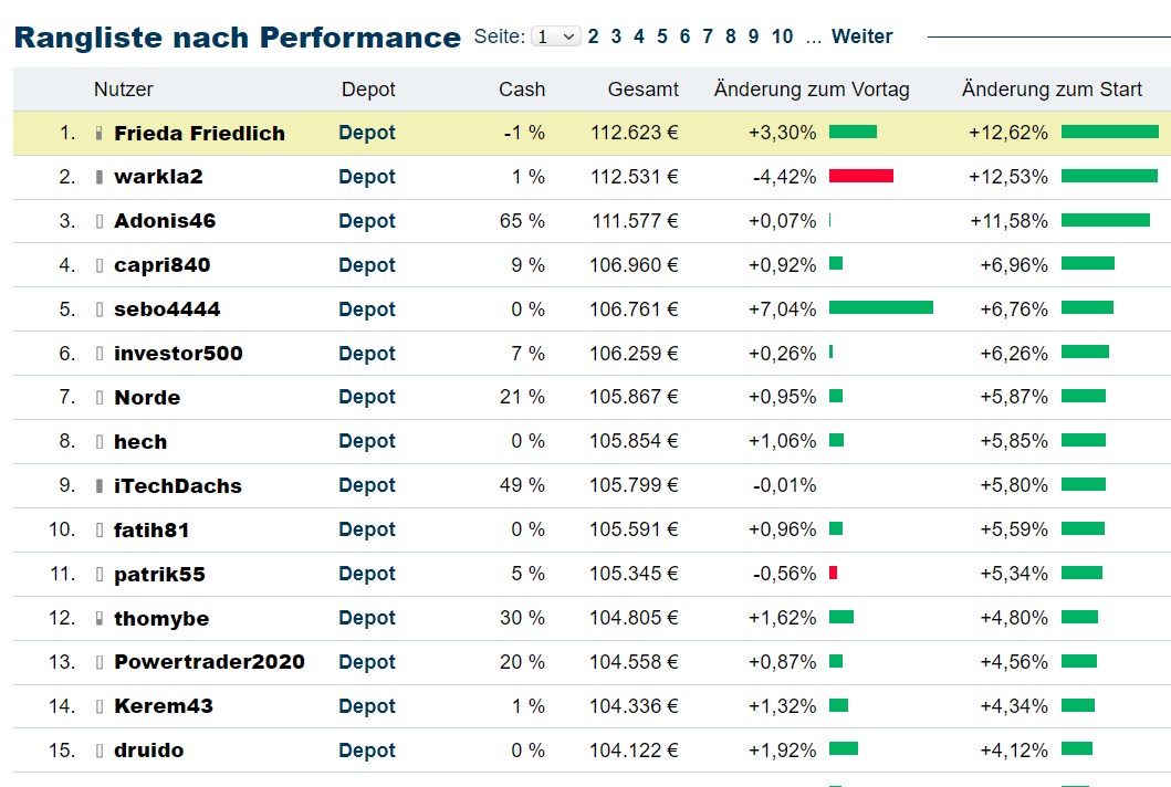 Potential ohne ENDE? 1407955
