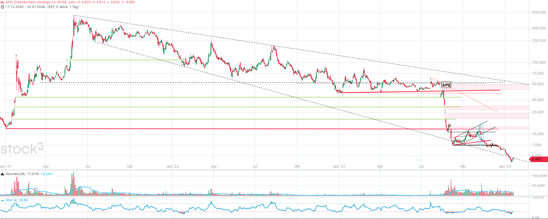 noch keiner hier interessiert... 1409091