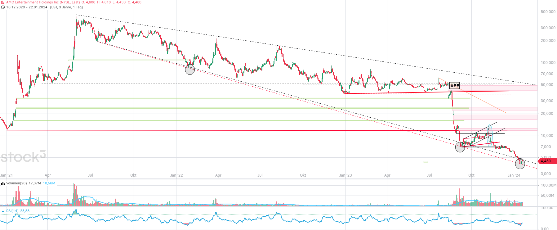 noch keiner hier interessiert... 1409094