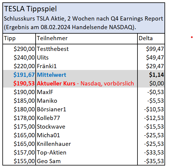 Tesla Model S 22-Jun-2012 die CHANCE 1409600
