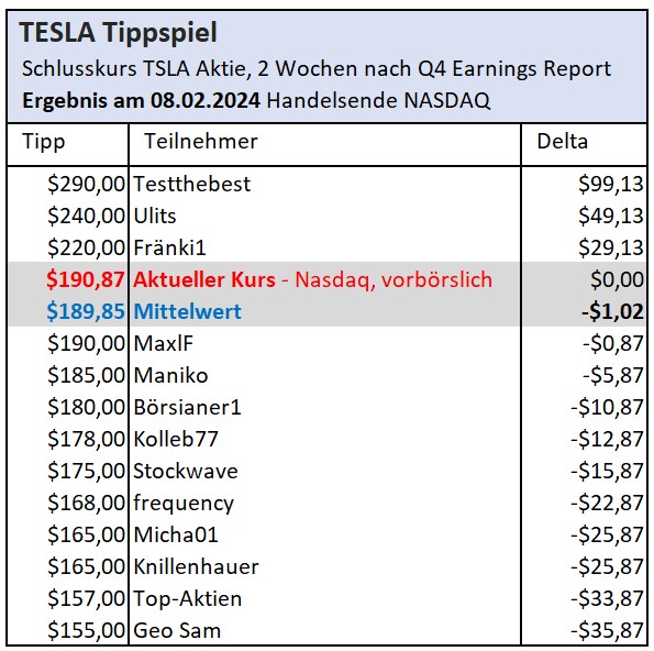 Tesla Model S 22-Jun-2012 die CHANCE 1409637