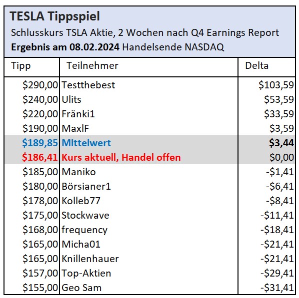 Tesla Model S 22-Jun-2012 die CHANCE 1409689