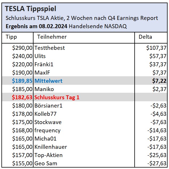 Tesla Model S 22-Jun-2012 die CHANCE 1410502
