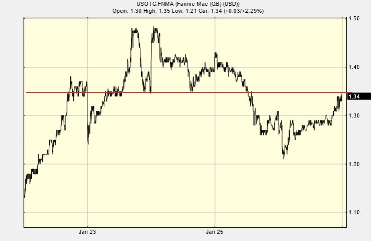 Potential ohne ENDE? 1410013