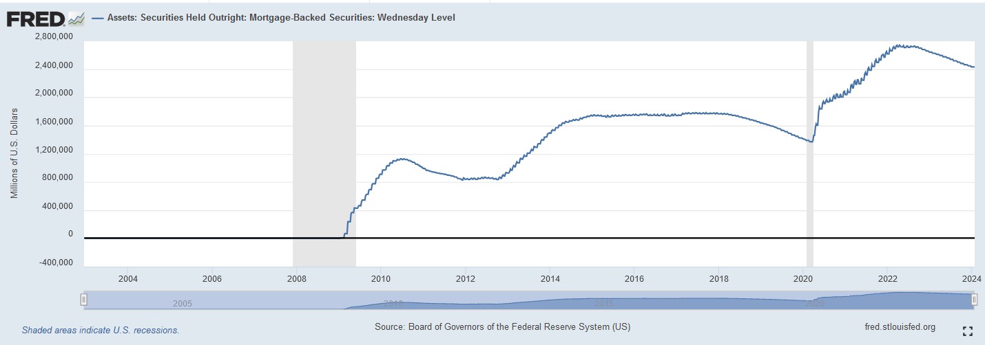 Potential ohne ENDE? 1410239