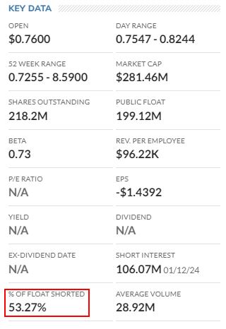 Elektro-Start-up Unternehmen Fisker 1410359
