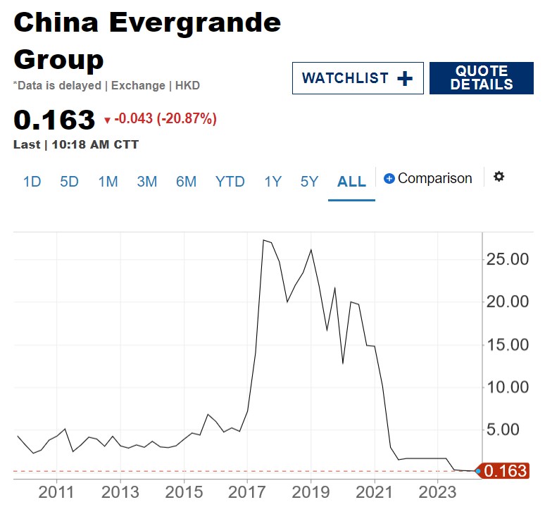 Potential ohne ENDE? 1410362