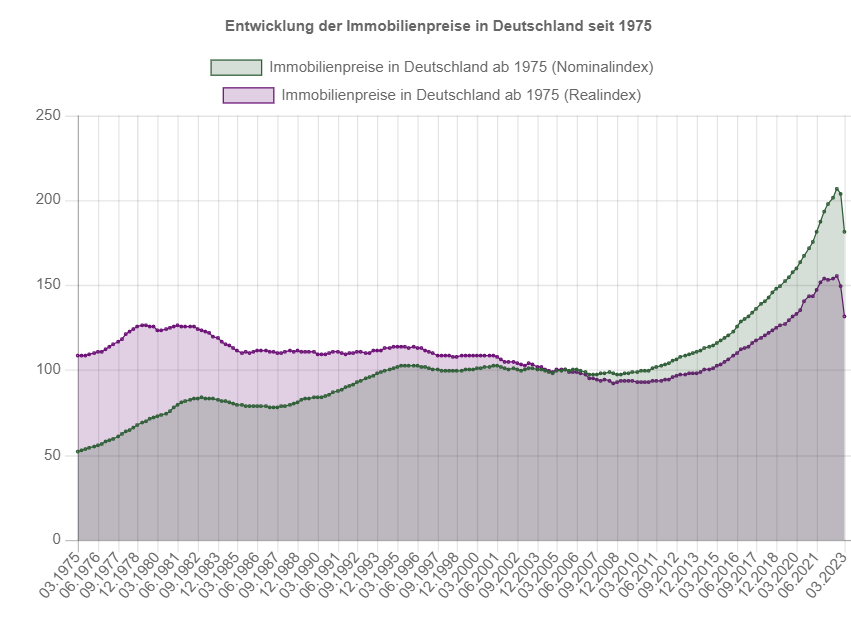 Vonovia Aktie 1410395