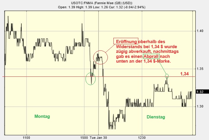 Potential ohne ENDE? 1410852