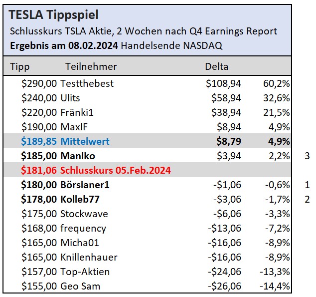Tesla Model S 22-Jun-2012 die CHANCE 1412006