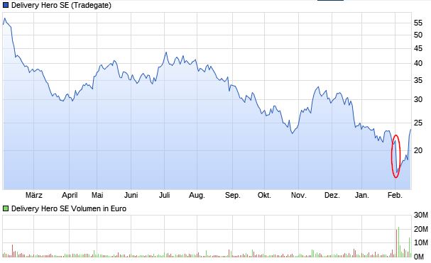 IPO Delivery Hero AG 1414065