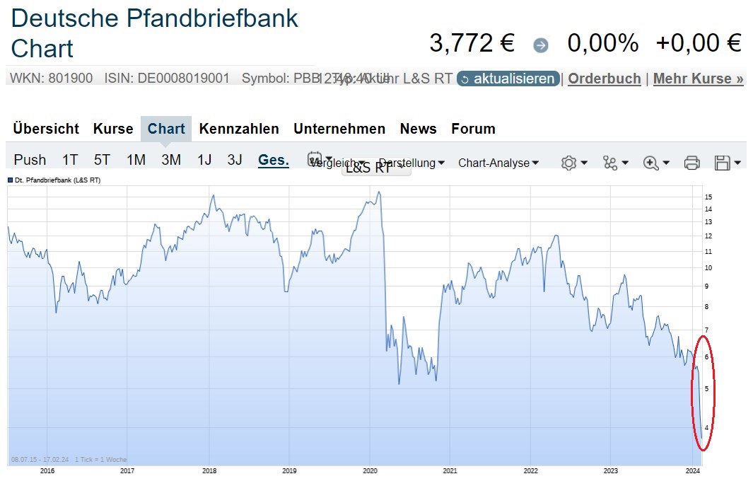 Potential ohne ENDE? 1414584