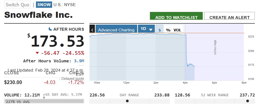 Potential ohne ENDE? 1416941