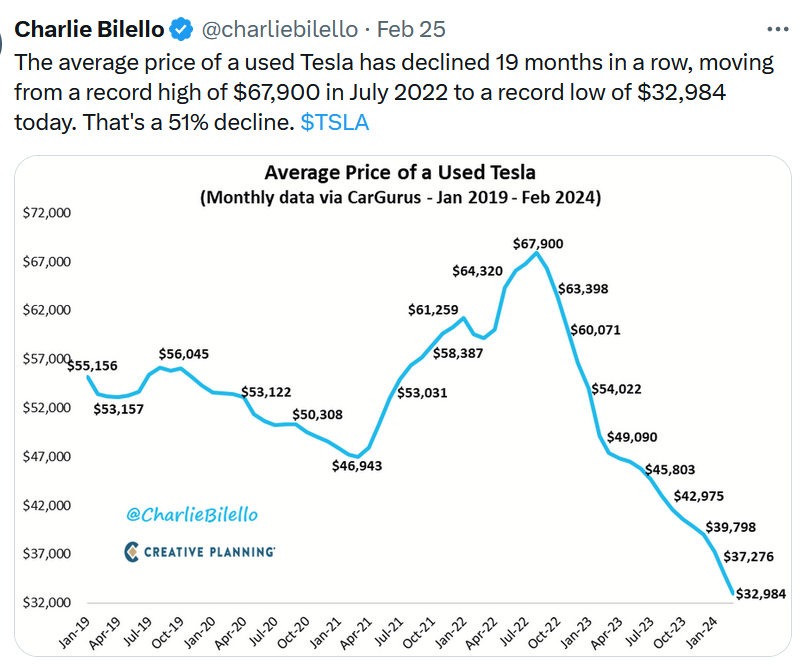 Tesla - Autos, Laster, Speicher und Solardächer 1416439