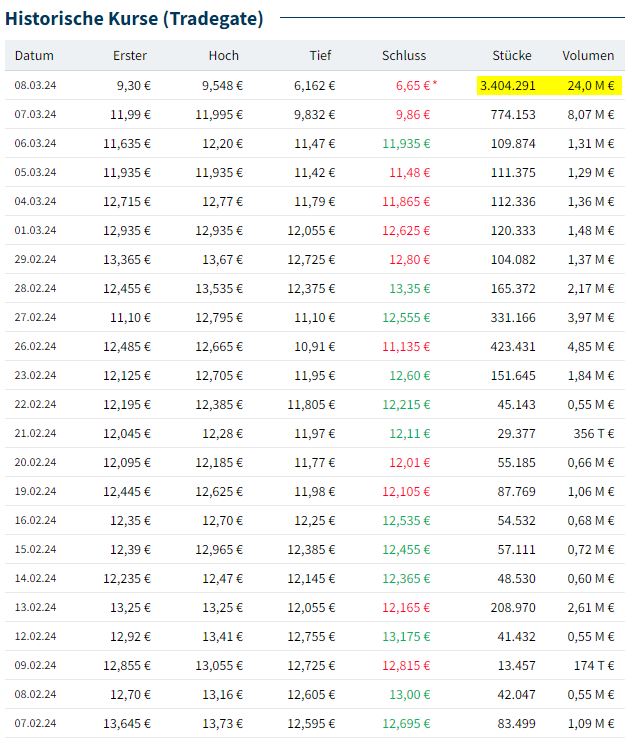 HF - Auf dem Weg zur 5 Milliarden MK 1418801