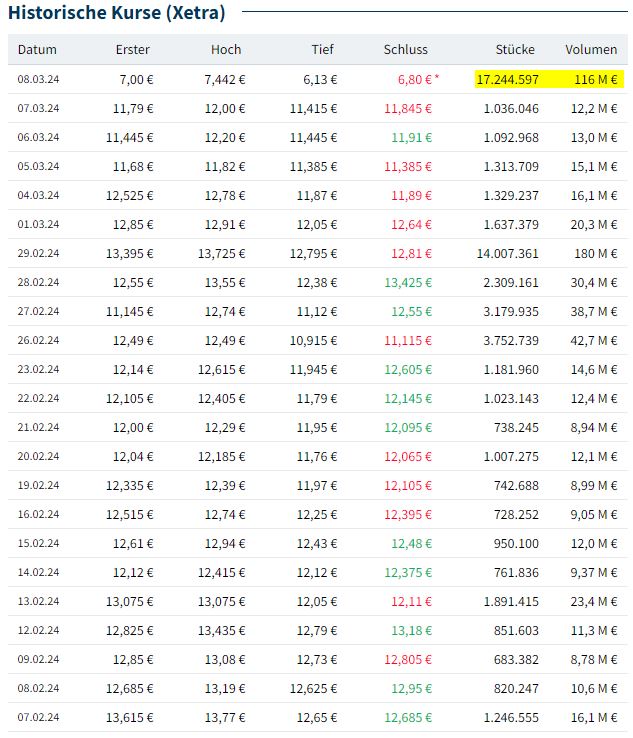 HF - Auf dem Weg zur 5 Milliarden MK 1418800