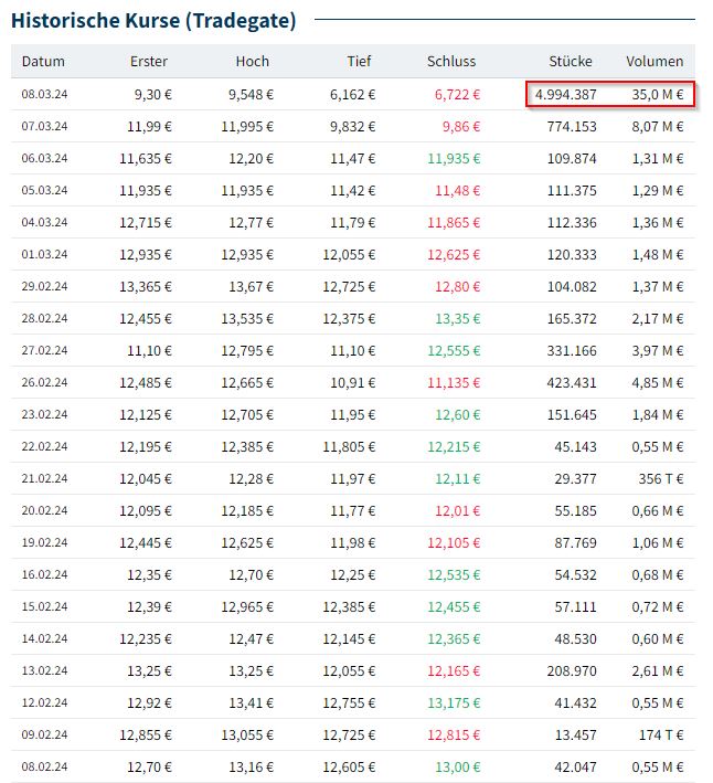HF - Auf dem Weg zur 5 Milliarden MK 1418896