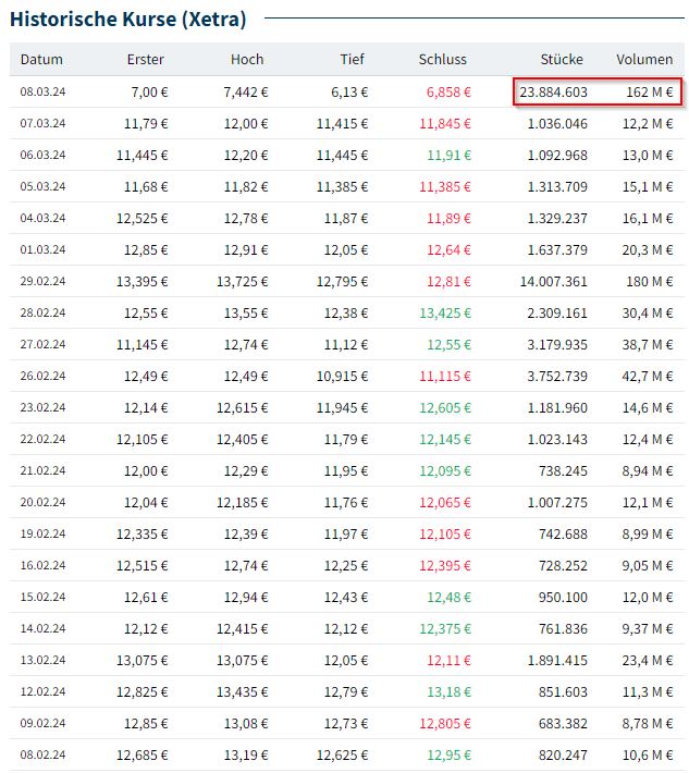 HF - Auf dem Weg zur 5 Milliarden MK 1418895