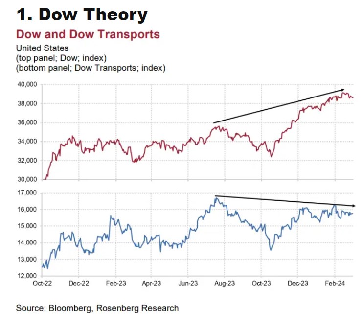 Potential ohne ENDE? 1420900