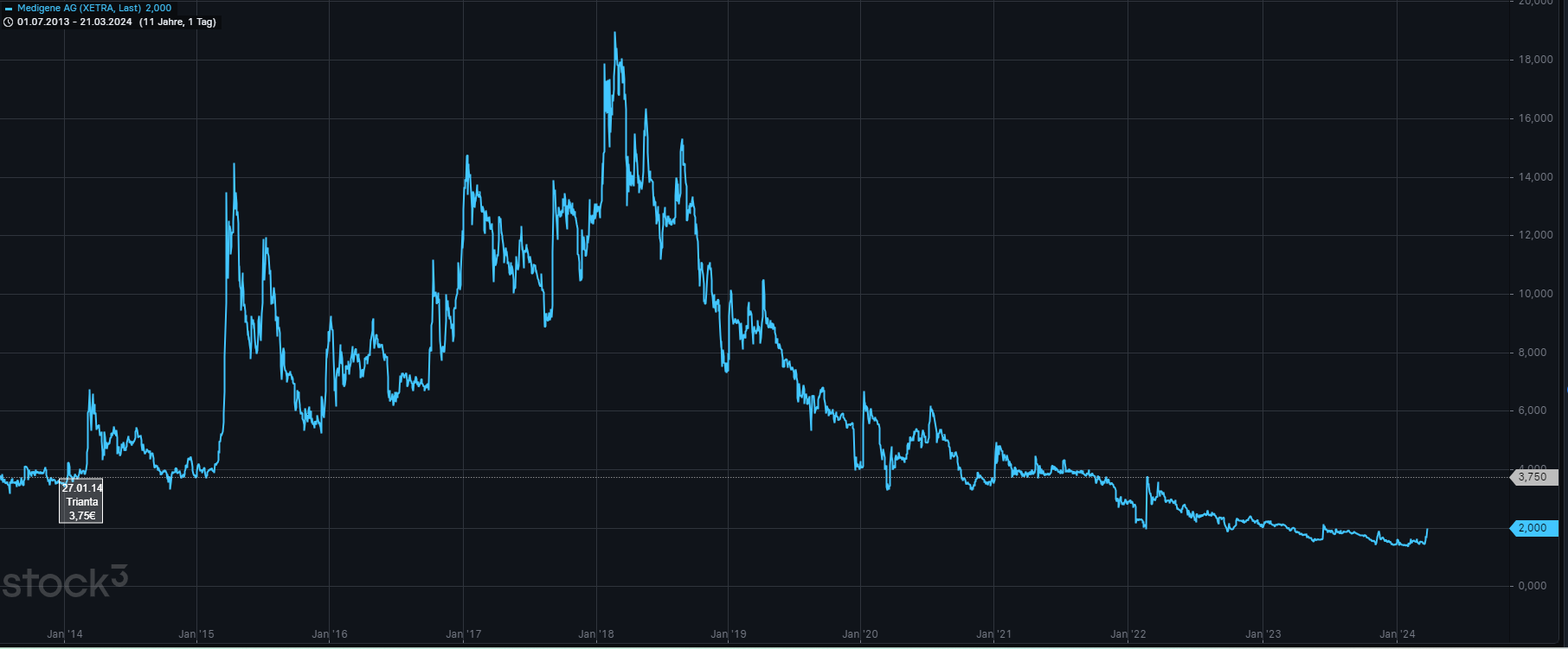 Medigene - Kurse/Quatschen/Charts/Einzeiler..u.s.w. 1421167