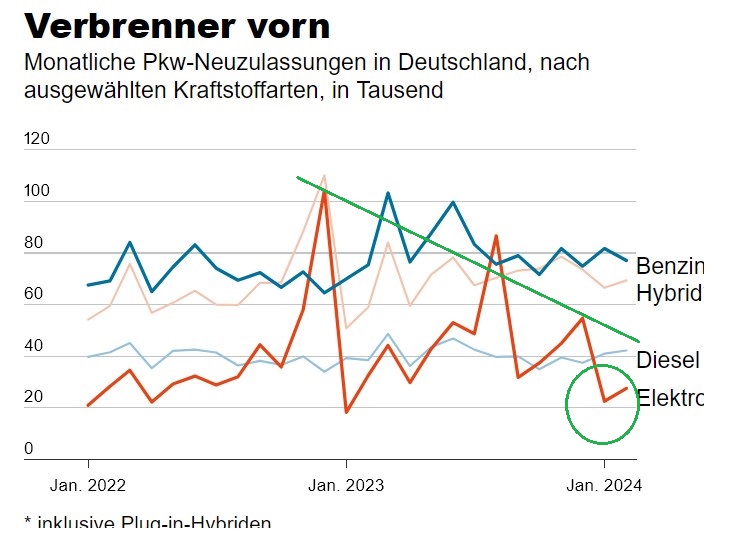 Schaeffler unterbewertet!? 1421321