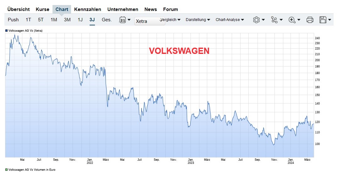 Schaeffler unterbewertet!? 1421647