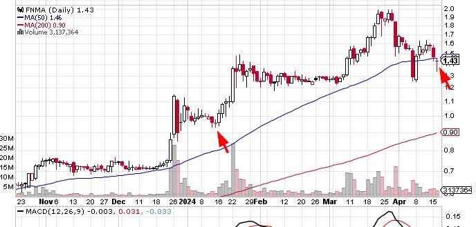 Potential ohne ENDE? 1425488