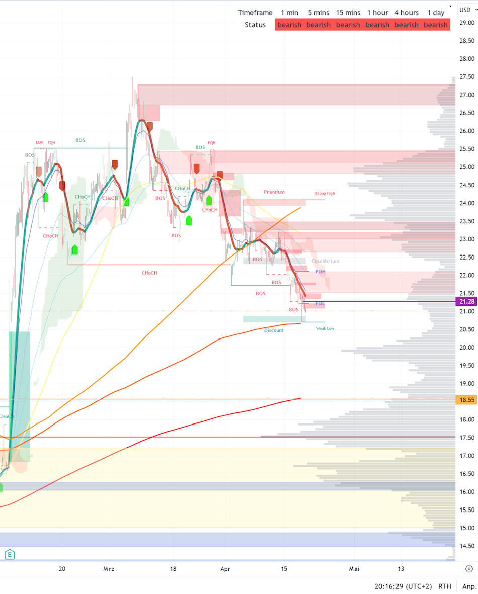 Palantir mit Börsengang 1425599
