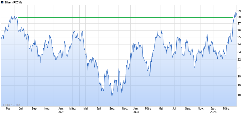 HERCULES Silver vs. BAYHORSE Silver, 1425862