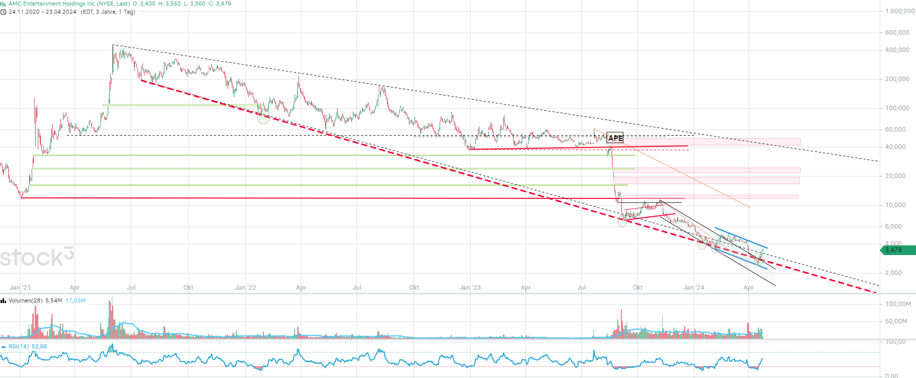 noch keiner hier interessiert... 1426402