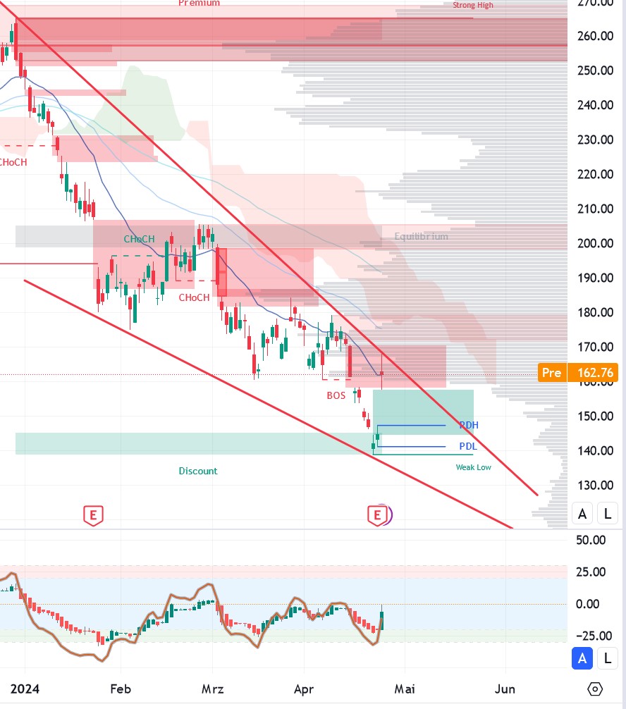 Tesla Model S 22-Jun-2012 die CHANCE 1426812