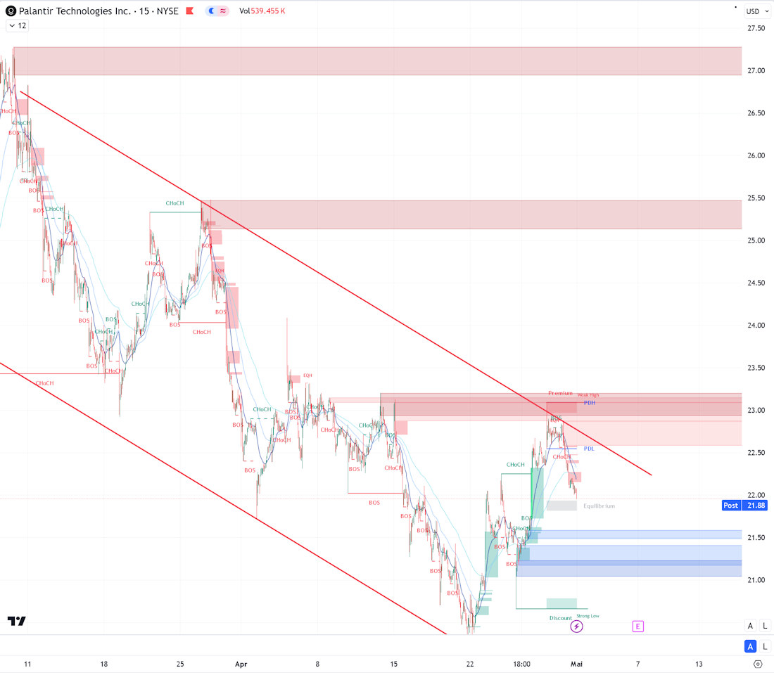 Palantir mit Börsengang 1427664