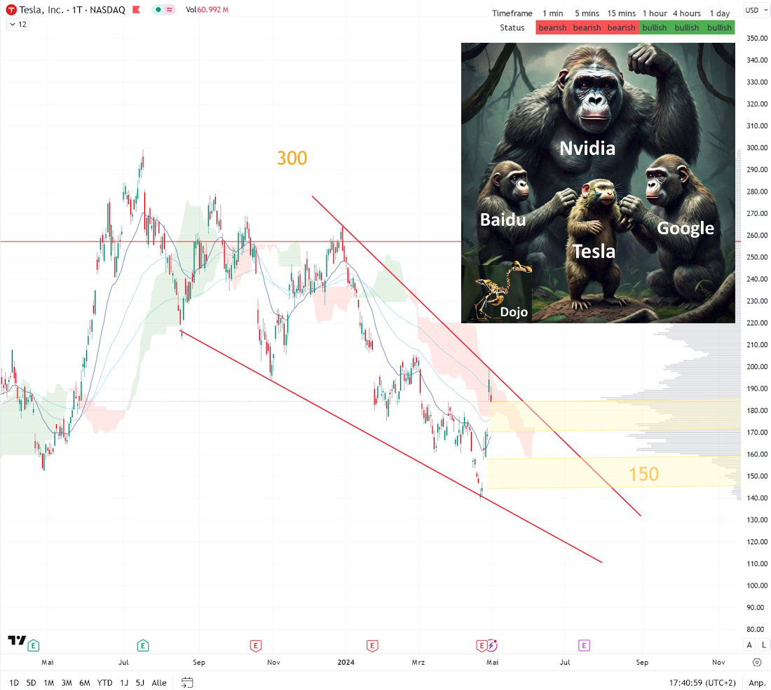Tesla Model S 22-Jun-2012 die CHANCE 1427629
