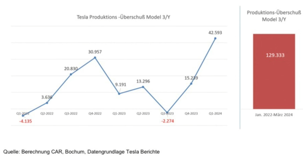 Tesla Model S 22-Jun-2012 die CHANCE 1423848