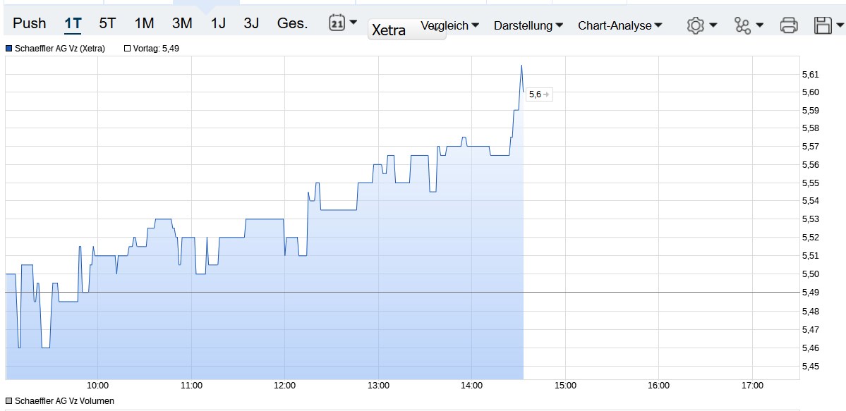 Schaeffler unterbewertet!? 1428159
