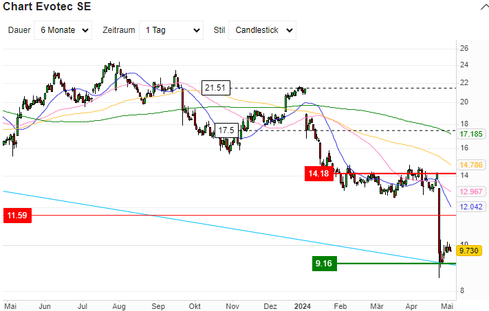 Evotec - es kann los gehen! - Teil2 1428456