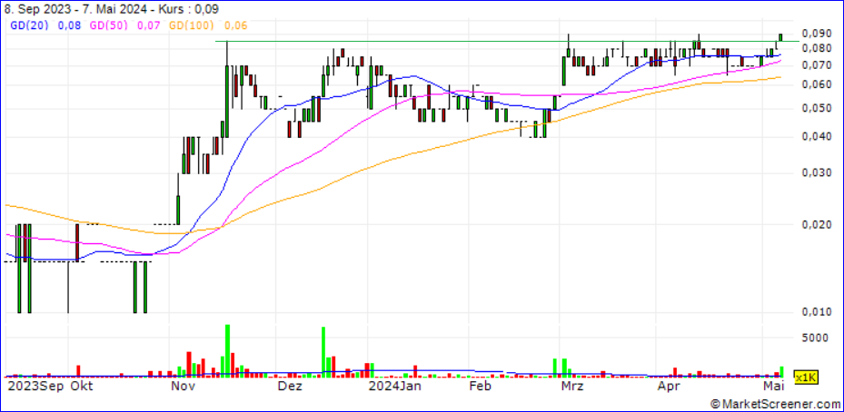 HERCULES Silver vs. BAYHORSE Silver, 1428798