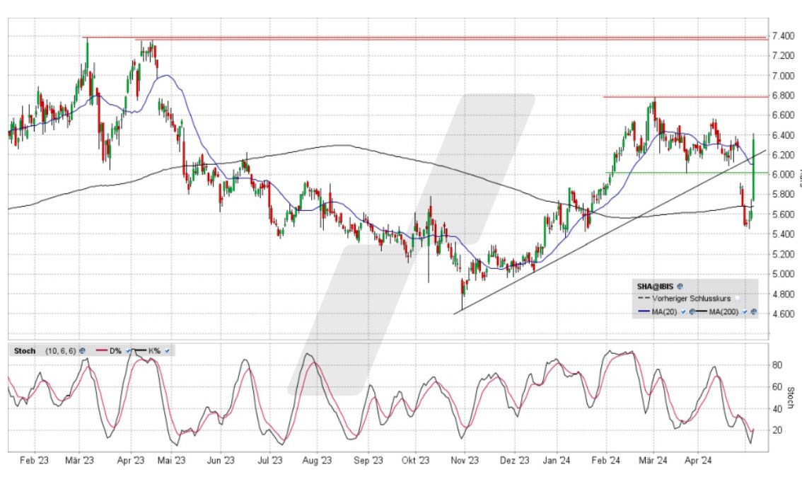 Schaeffler unterbewertet!? 1428895