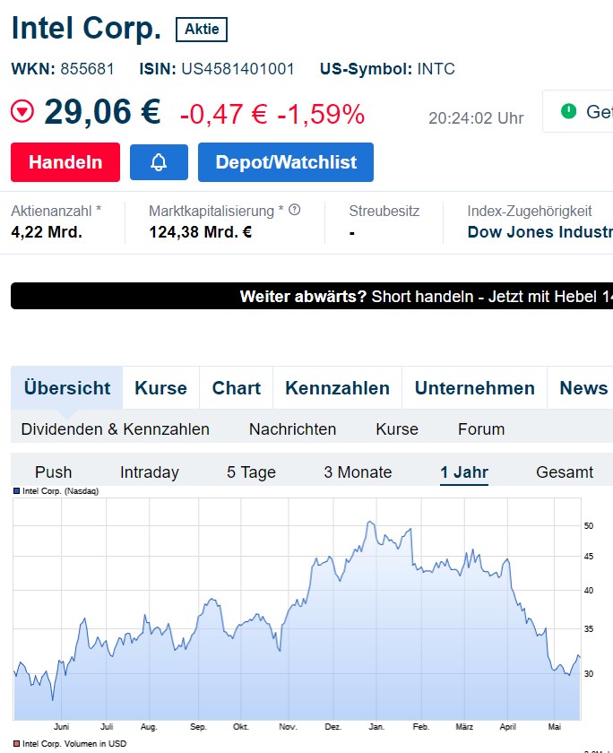 Intel - ein kurzfristiger Trade? 1430300