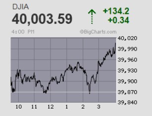 2024-QV-GDAXi-DJ-GOLD-EURUSD-JPY 1430319