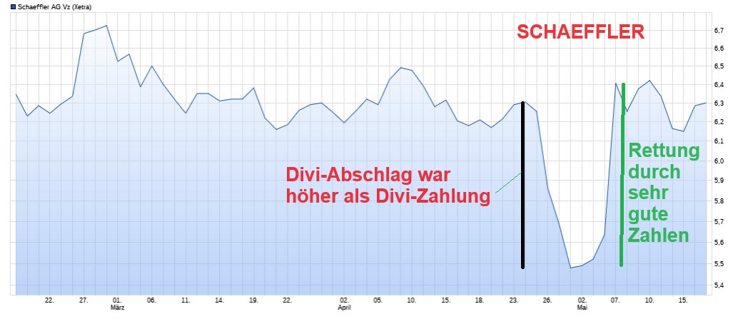 Volkswagen Vorzüge 1430433