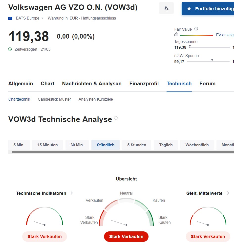 Volkswagen Vorzüge 1430815