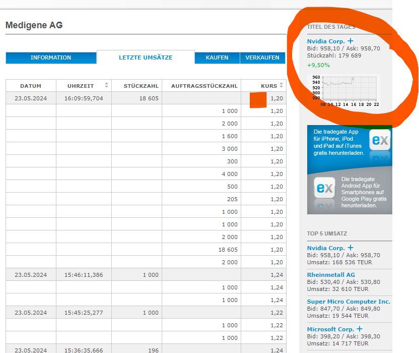 Medigene - Kurse/Quatschen/Charts/Einzeiler..u.s.w. 1431089