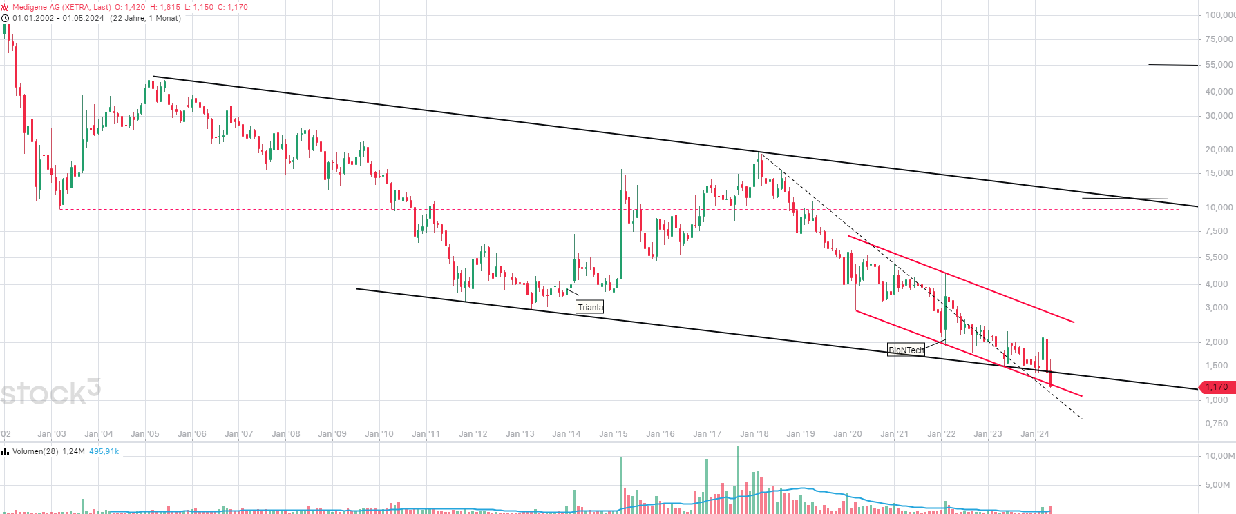Medigene - Kurse/Quatschen/Charts/Einzeiler..u.s.w. 1431622