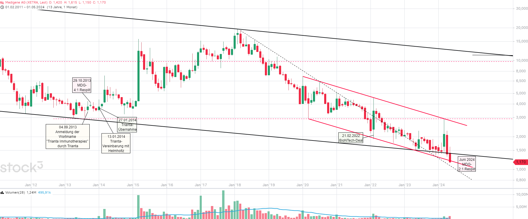 Medigene - Kurse/Quatschen/Charts/Einzeiler..u.s.w. 1431627