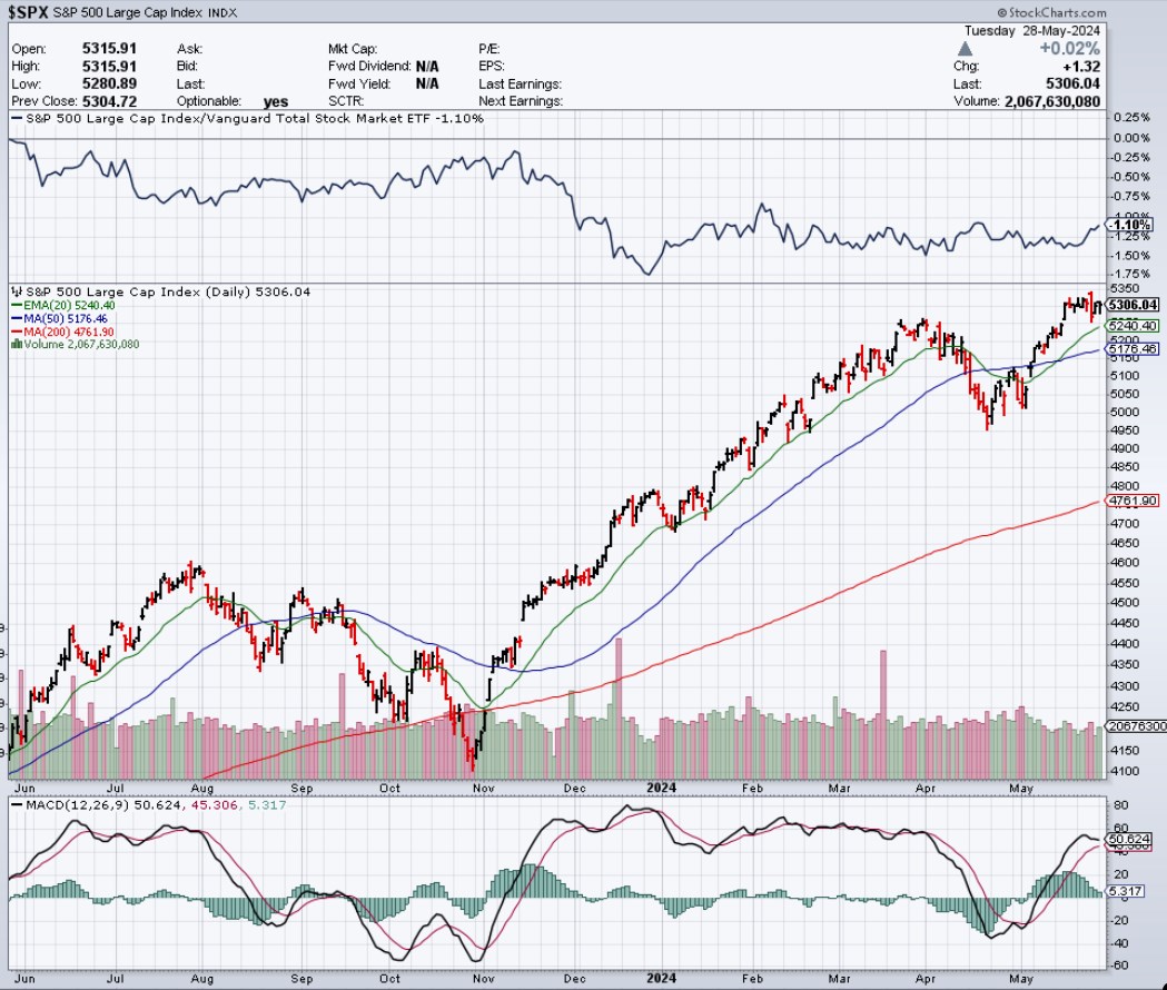 2024-QV-GDAXi-DJ-GOLD-EURUSD-JPY 1431812