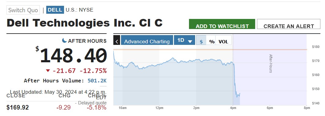 2024-QV-GDAXi-DJ-GOLD-EURUSD-JPY 1432179
